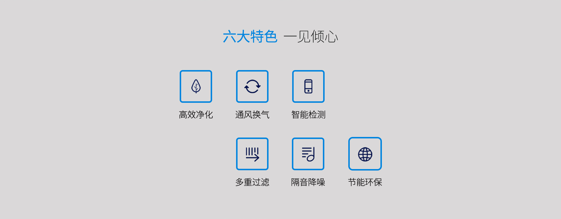 6大特色，高效凈化，通風換氣，智能檢測