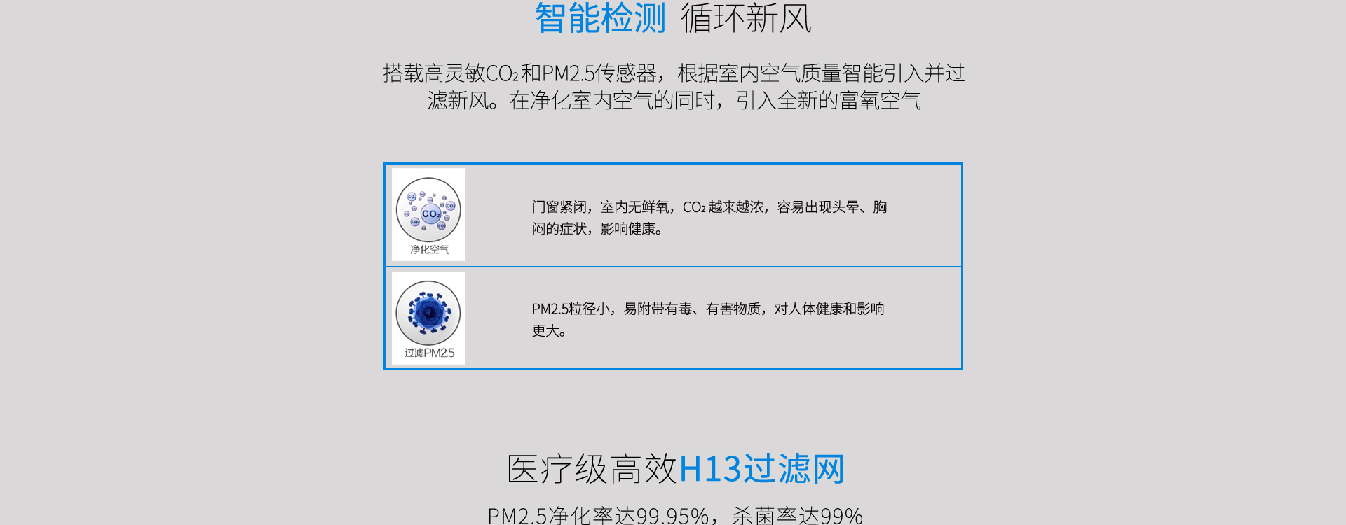 智能檢測CO2和PM2.5，循環(huán)新風