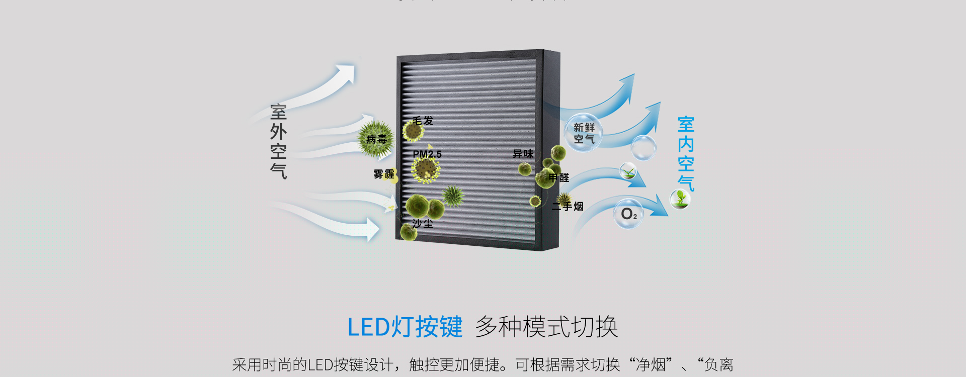 醫(yī)療級H13級HEPA高效過濾