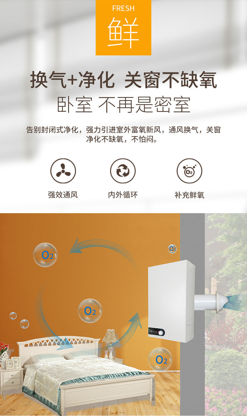 DWZ100壁掛新風機