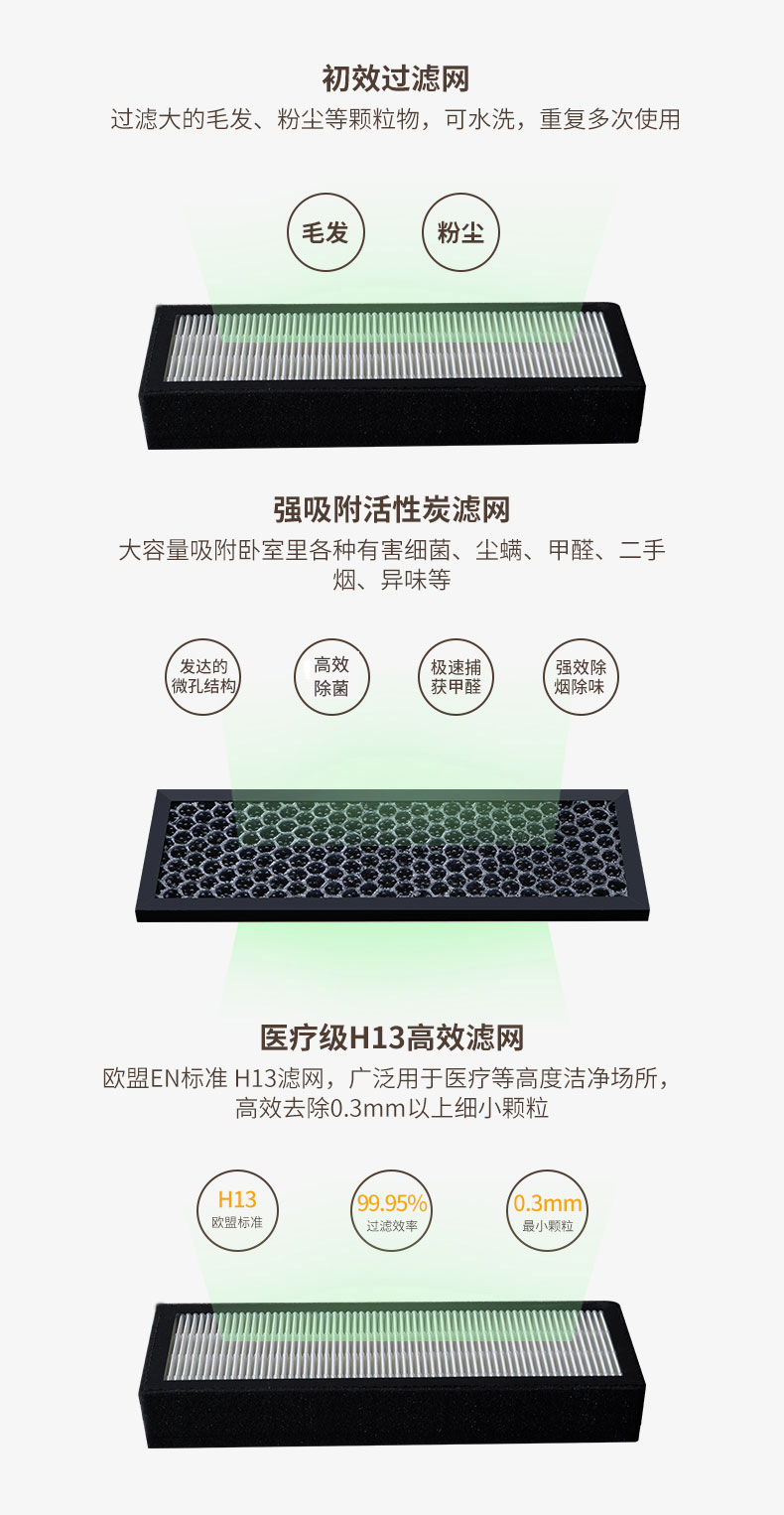 DWZ100壁掛新風機