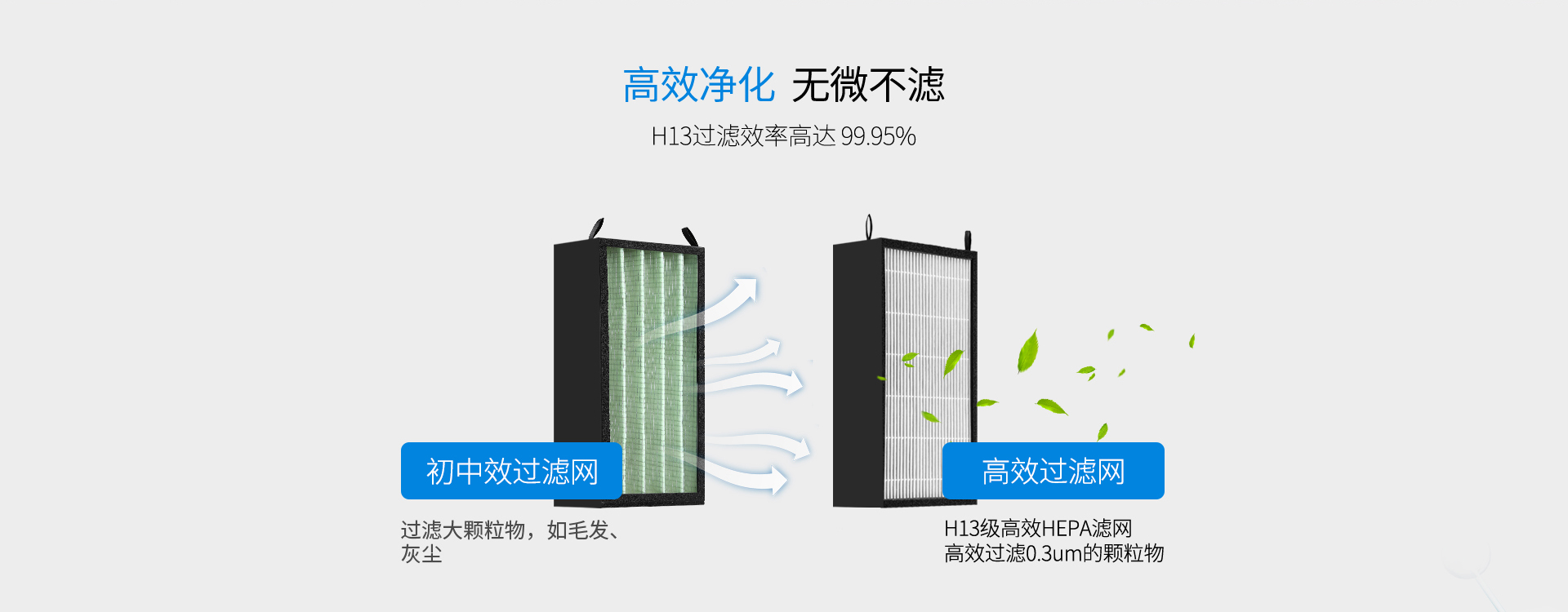HEPA物理過濾技術，無二次污染