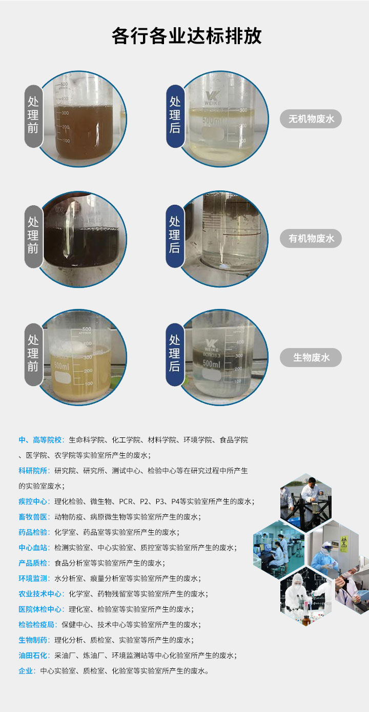 實驗室廢水處理前后對比